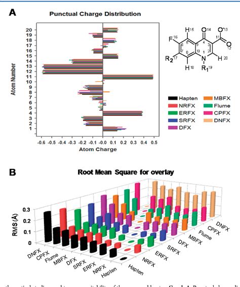 Figure 1 from Molecular modeling assisted hapten design to produce broad selectivity antibodies ...