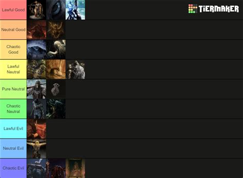 Elden Ring Main Lore Characters Alignments Tier List (Community ...