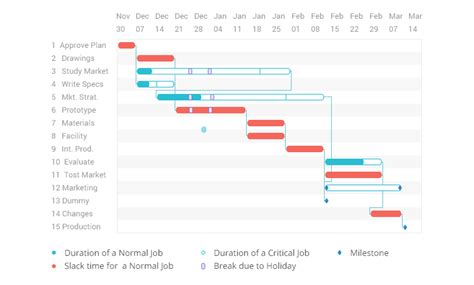 Best gantt chart web based - lokasinneuro