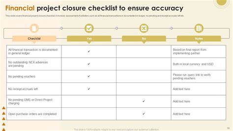 Project Closure Checklist Powerpoint Ppt Template Bundles PPT PowerPoint