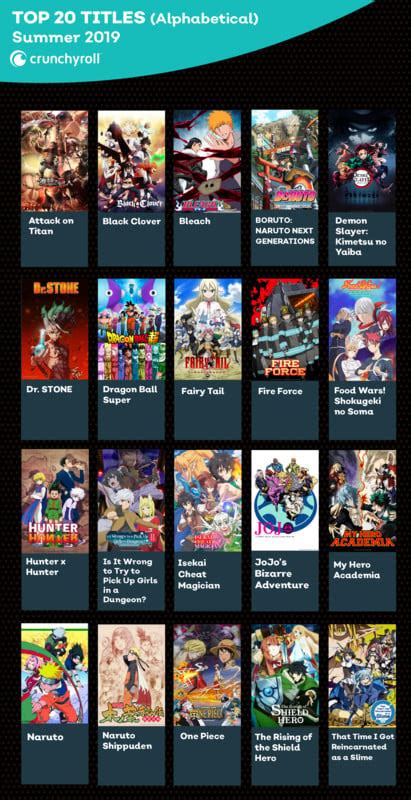 Discover more than 81 most watched anime - in.coedo.com.vn