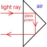 GCSE PHYSICS - Total Internal Reflection of Light in Binoculars and Reflectors - How is a Right ...