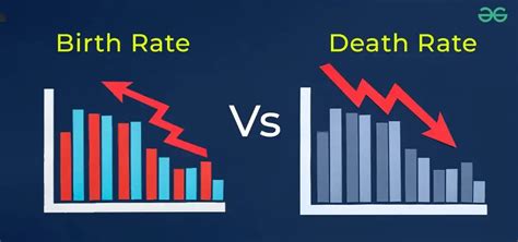 Difference Between Birth Rate and Death Rate - GeeksforGeeks