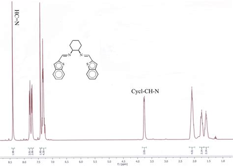 1H-NMR (ppm, CDCl3) of... | Download Scientific Diagram