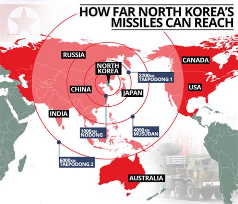 N.K. 2nd ICBM Test Puts Los Angeles & Chicago In Range - Signs Of The ...