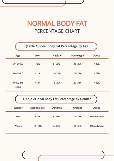 Free Normal Body Fat Percentage Chart Template - Edit Online & Download | Template.net