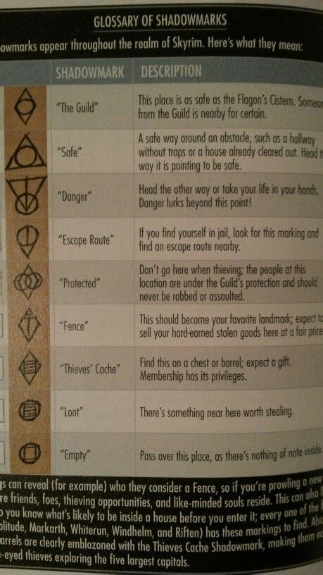 Thieves guild symbols in skyrim #skyrim #symbols #thieves | Runas ...