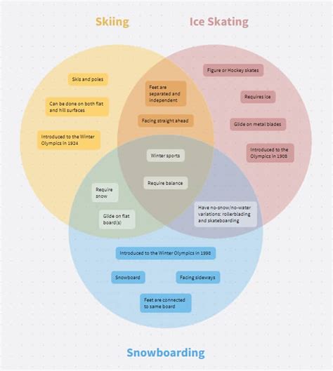 Compare And Contrast Venn Diagram Template