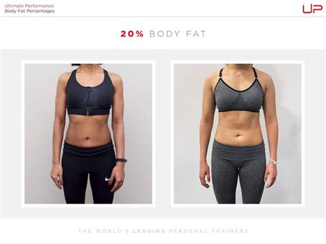 Body Fat Percentage Comparison for Women [Visual Guide] | Ultimate ...