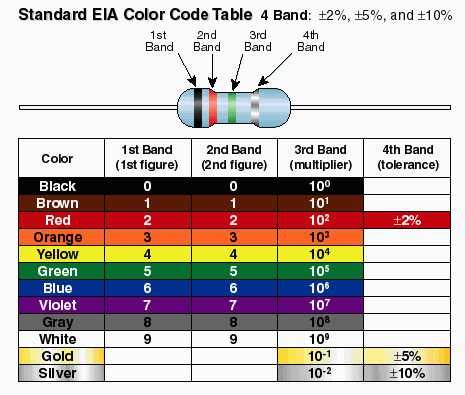 Resistance: Ohm´s Law. What is Electrical Resistance? | Tecnología ESO ...