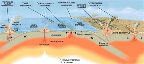 Definition > Volcanic arc