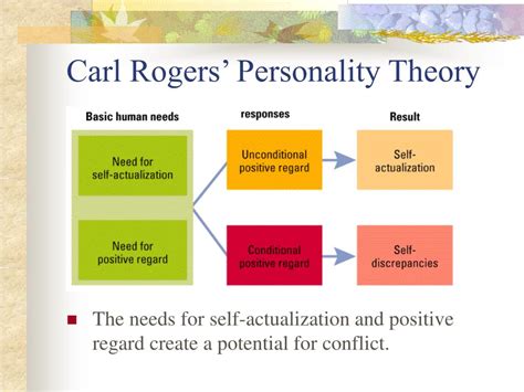 Carl Rogers Theory Of Personality