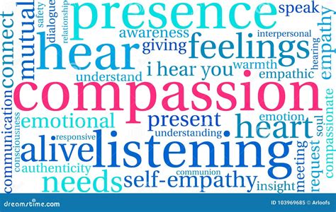 Compassion Word Cloud stock vector. Illustration of responsive - 103969685