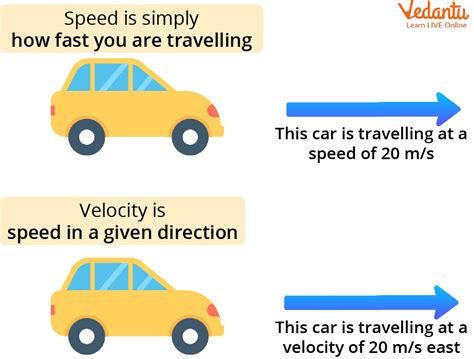 Speed - Definition, Measurement, Unit and Interesting Facts About Speed