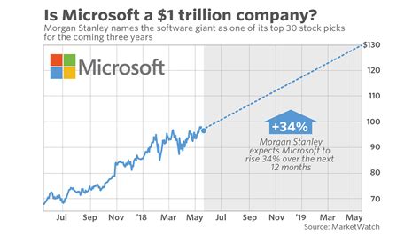 Morgan Stanley Stock Price Today Online | dakora.com.co