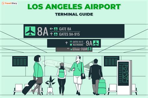 The Ultimate Los Angeles Airport Terminal Guide