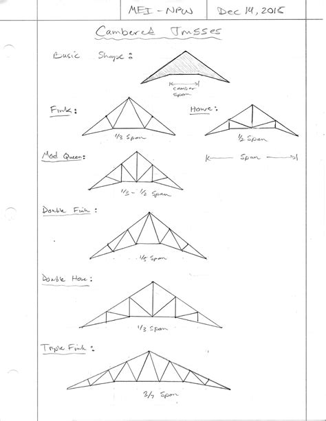 Truss Drawing at GetDrawings | Free download