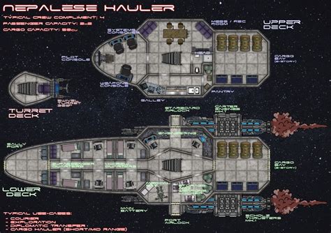 Small spaceship battlemap for my Space RPG, quite pleased how this came out.