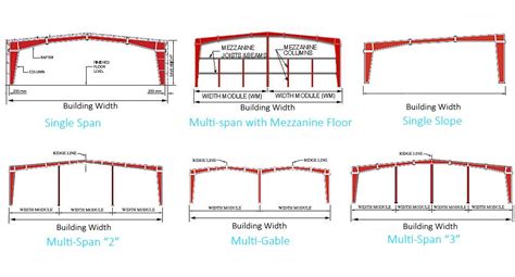 Steel Building Frame Types