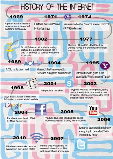 History of the Internet , Different way of seeing how the Internet ...