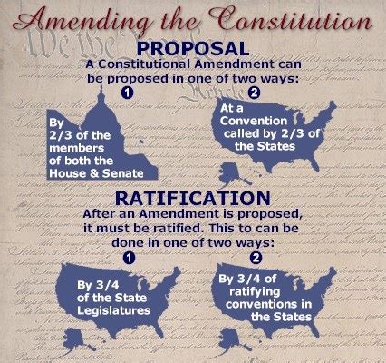 Formal Amendment Process - The constitution