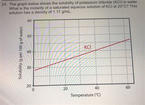 Solved 24. The graph below shows the solubility of potassium | Chegg.com