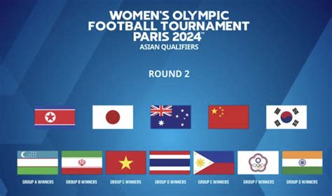 AFC releases seeding pots for 12 teams in second round of 2024 Women’s ...