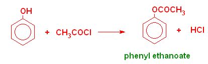 Theory - Phenols in ester formation