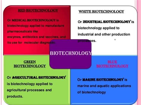 Applications of medical biotechnology