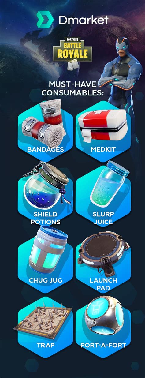 Fortnite consumables | Fortnite, Battle, Product launch