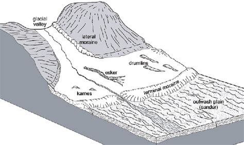 Plain of Jars Mounds - PDJ Strange Mounds