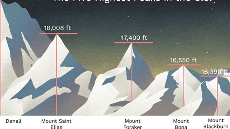 Highest Mountain In Washington State