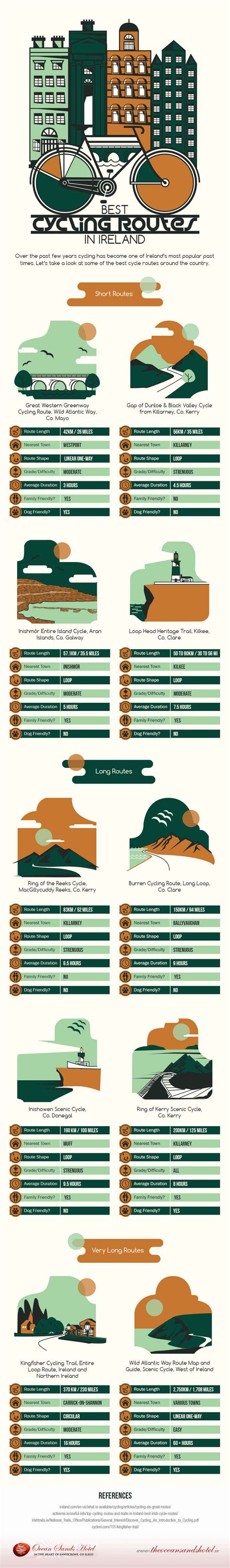 Best Cycling Routes in Ireland [INFOGRAPHIC] [INFOGRAPHIC] - Infographic Plaza