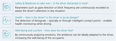 Driver Monitoring Systems