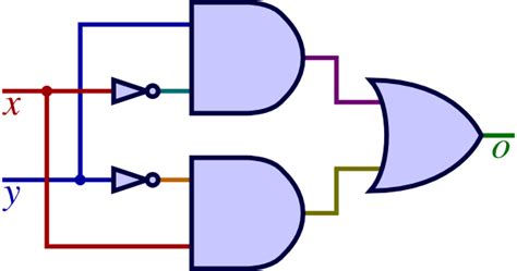 Logic & circuits