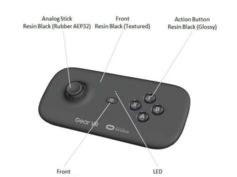 Samsung Working on Dedicated Controller for Gear VR – Droid Life