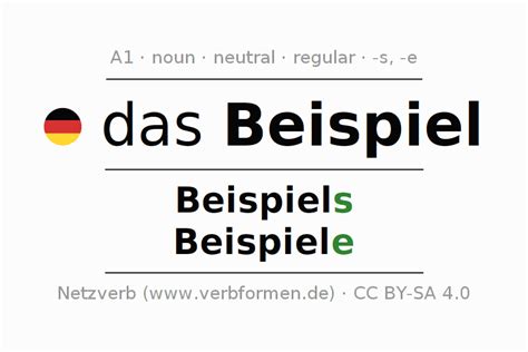 Declension German "Beispiel" - All cases of the noun, plural, article ...