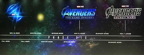 MCU Phase 6 Timeline Revealed: 12 Movies & Shows to Expect