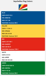 Seychelles Flag Colors | HEX, RGB, CMYK, PANTONE COLOR CODES OF SPORTS ...