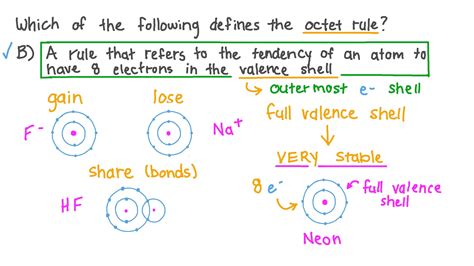 Question Video: Understanding What the Octet Rule Is and How the Octet Rule is Defined | Nagwa