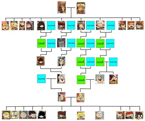 Loud Family Tree v1 : r/theloudhouse