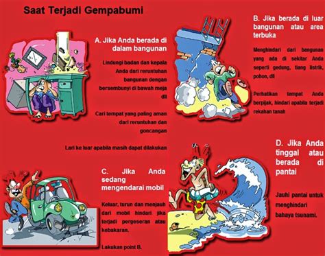 Geografi Kita: LANGKAH PENTING MITIGASI BENCANA GEMPA BUMI