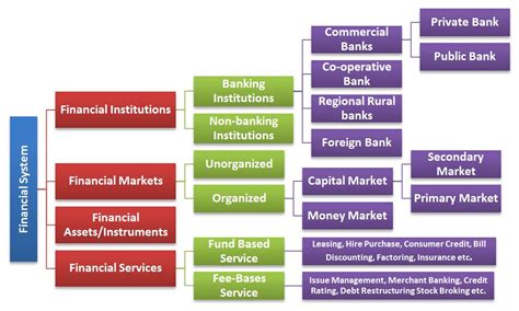 How Does The International Banking System Work at John Beck blog