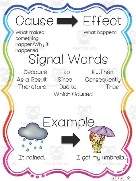 Cause and Effect Anchor Chart by Teach Simple