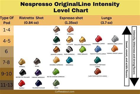 Fall Nespresso Flavors 2025 - Neil Lambert