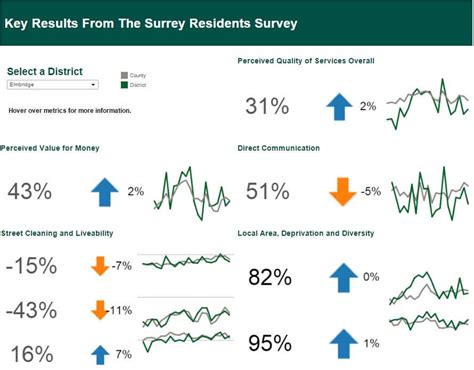 Tableau Tip: Building KPI Dashboards with Shapes - The Data School