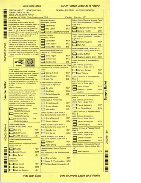 Kerr County sample ballot | Election | dailytimes.com