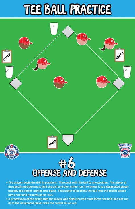 T-Ball Practice | 10 ideas on Pinterest | tball coach, teeball ...