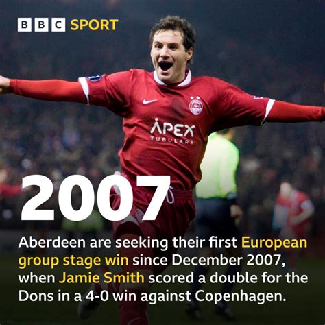 HJK Helsinki v Aberdeen: Key stats - BBC Sport