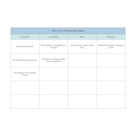 Product Sales Affinity Diagram